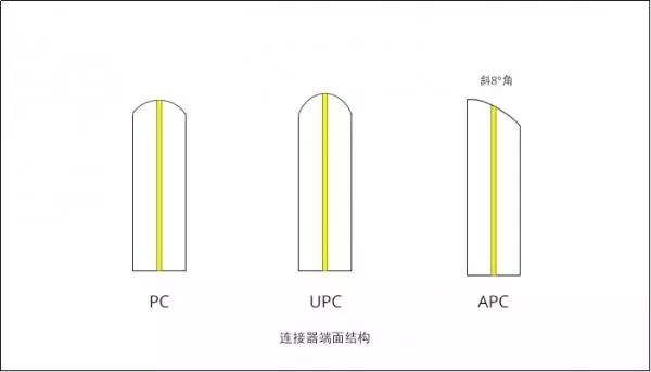 Ceramic Ferrule Endface