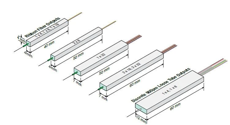 PLC Splitter PLC Splitter