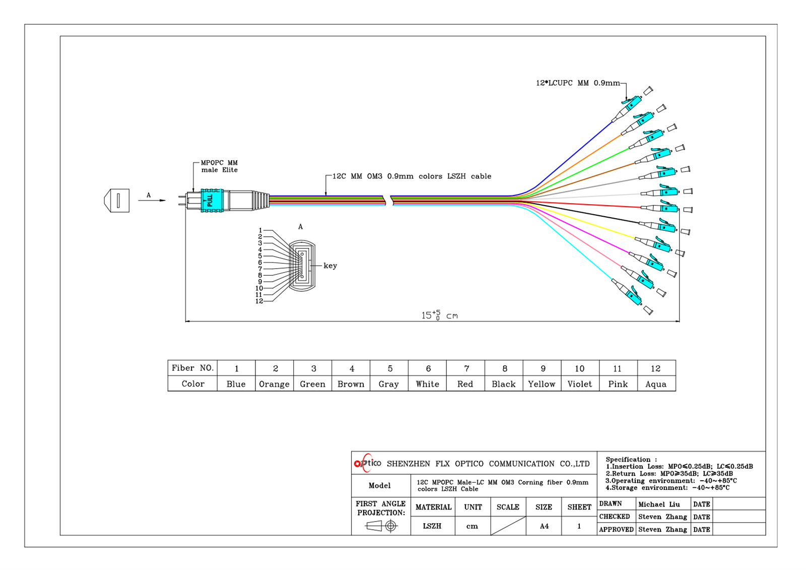 12F MPO-LC OM3 12F MPO-LC OM3