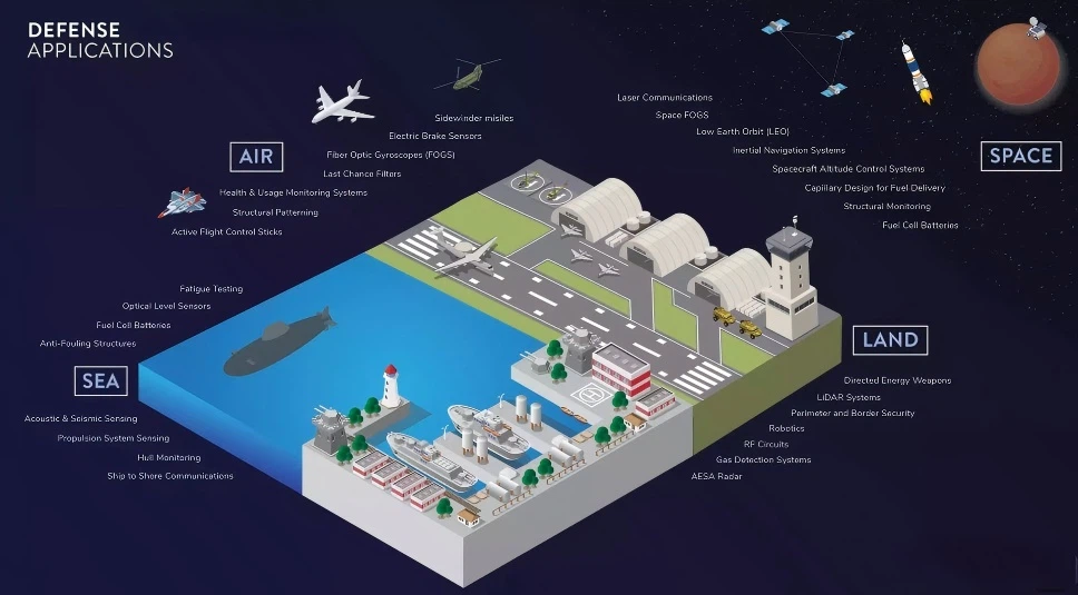 Aerospace Applications Aerospace Applications